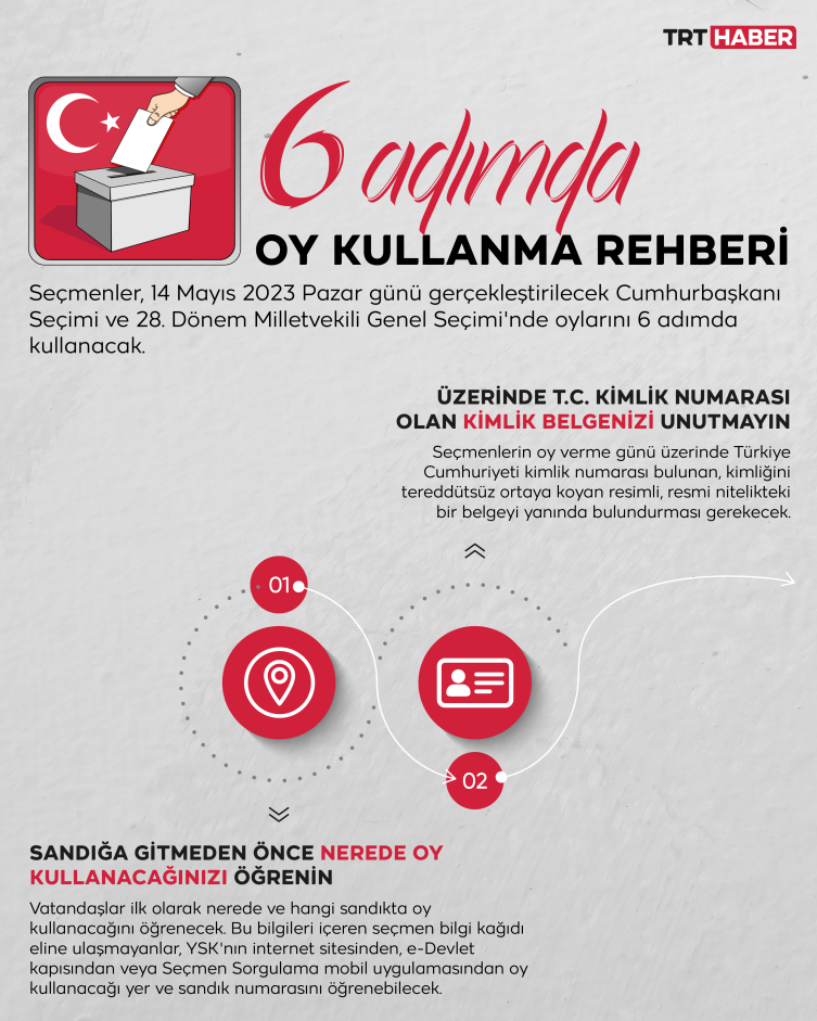 6 adımda oy kullanma rehberi